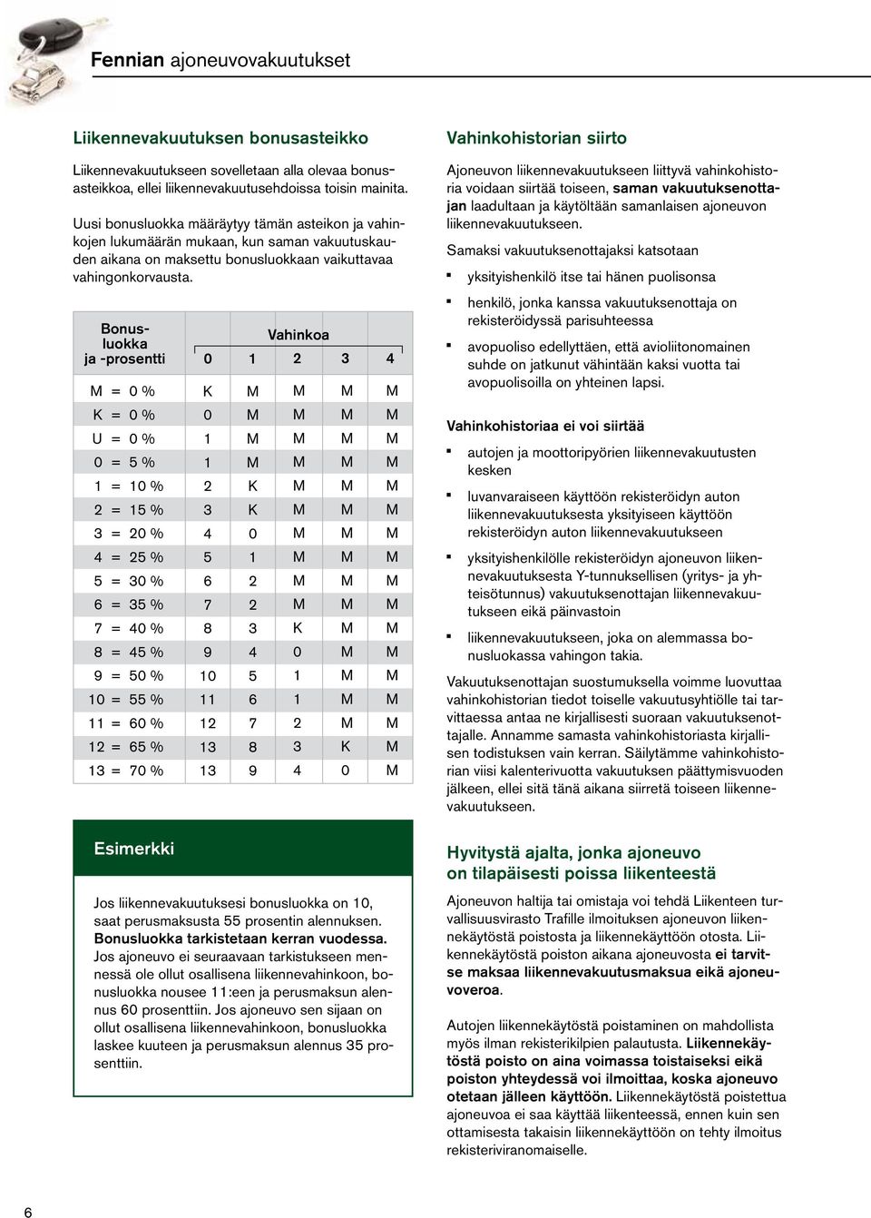 Bonusluokka ja -prosentti = 0 % K = 0 % U = 0 % 0 = 5 % 1 = 10 % 2 = 15 % 3 = 20 % 4 = 25 % 5 = 30 % 6 = 35 % 7 = 40 % 8 = 45 % 9 = 50 % 10 = 55 % 11 = 60 % 12 = 65 % 13 = 70 % Esimerkki 0 K 0 1 1 2