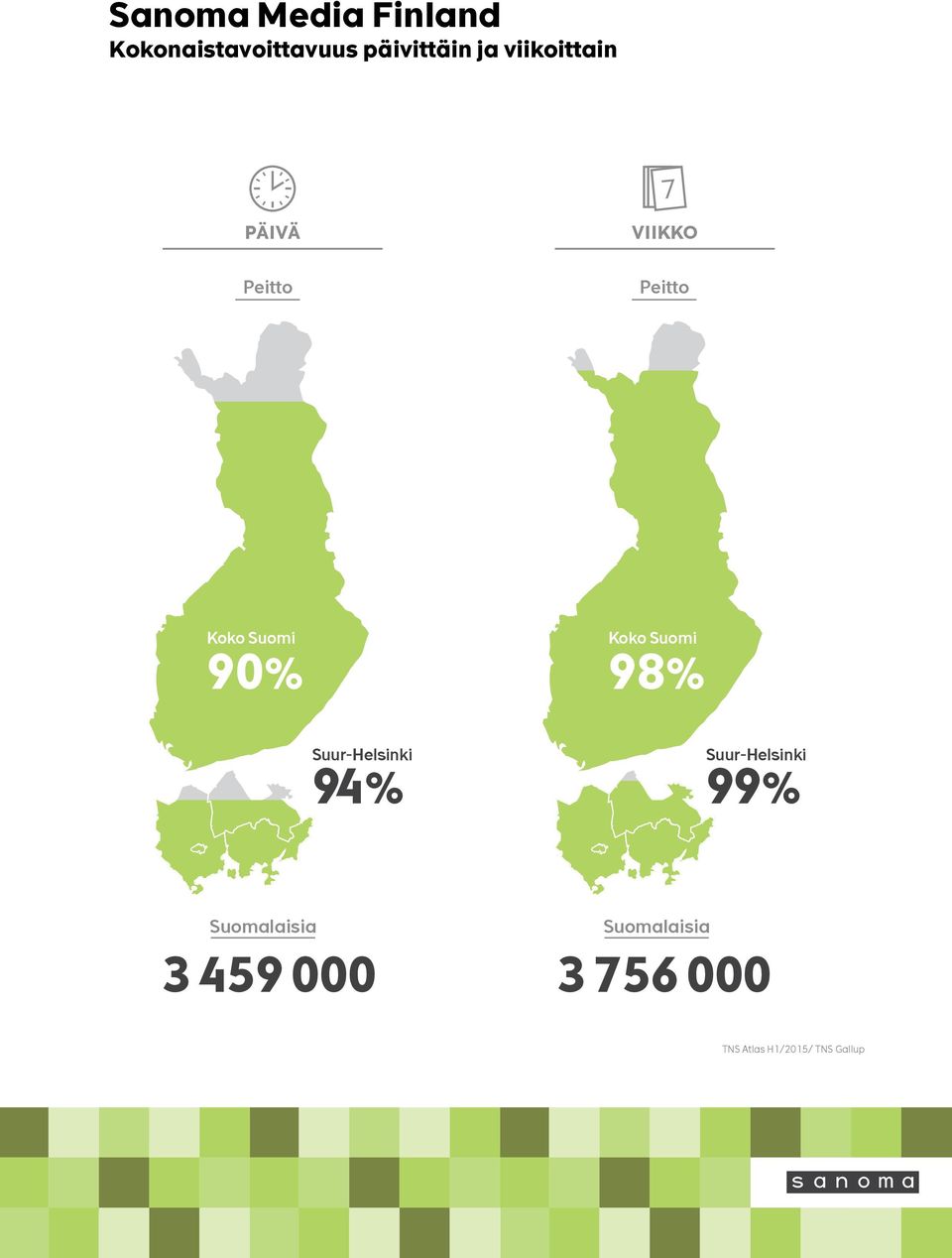 Suomi 98% Suur-Helsinki 94 % Suur-Helsinki 99% Suomalaisia 3