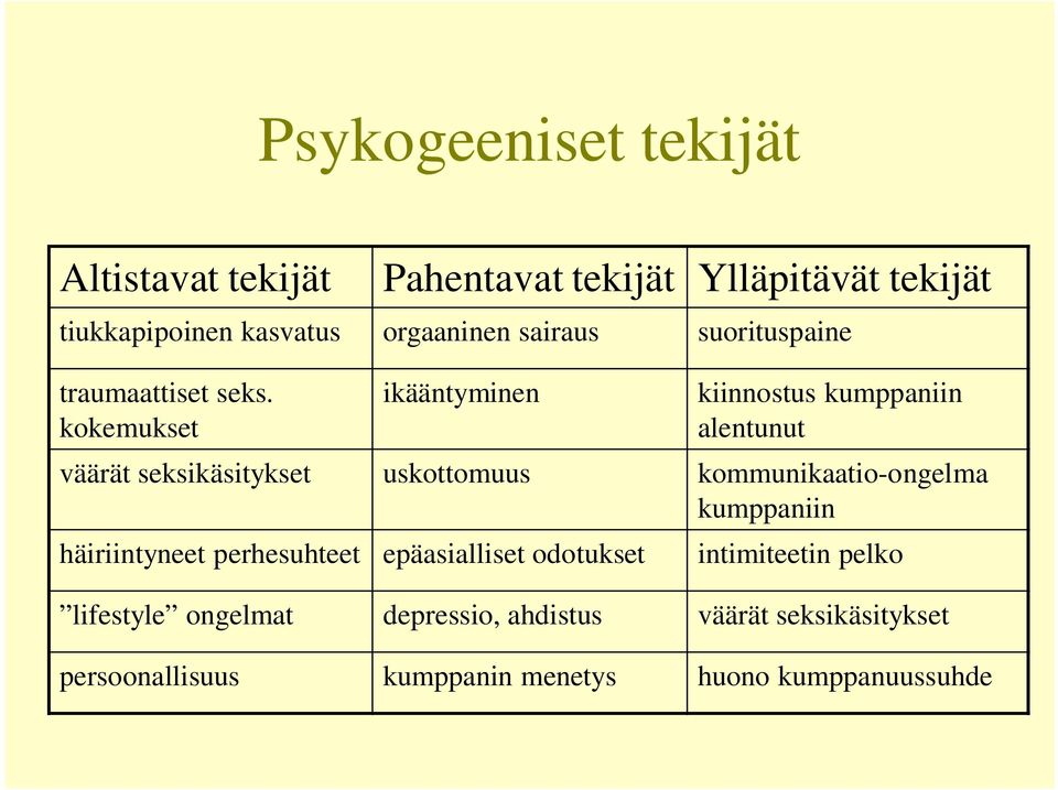 kokemukset ikääntyminen kiinnostus kumppaniin alentunut väärät seksikäsitykset uskottomuus kommunikaatio-ongelma