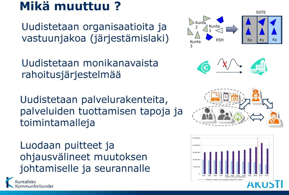 Uudistetaan monikanavaista rahoitusjärjestelmää X Uudistetaan