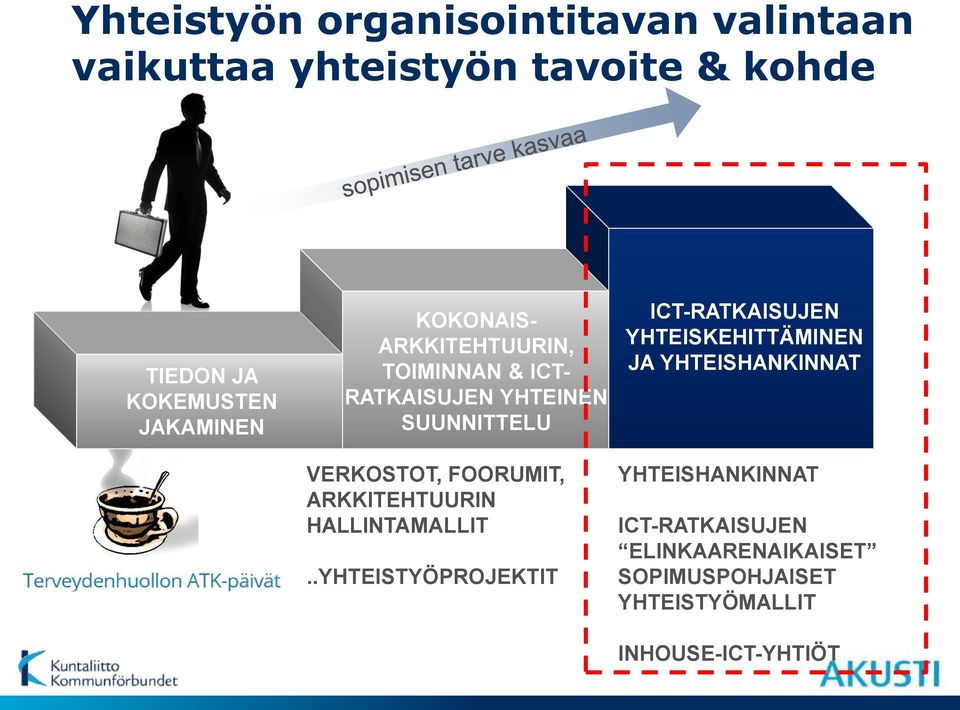 FOORUMIT, ARKKITEHTUURIN HALLINTAMALLIT.
