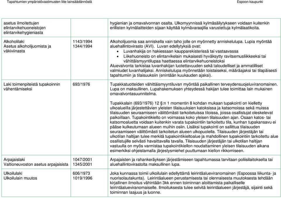 Alkoholilaki Asetus alkoholijuomista ja väkiviinasta 1143/1994 1344/1994 Alkoholijuomia saa anniskella vain taho jolle on myönnetty anniskelulupa. Lupia myöntää aluehallintovirasto (AVI).