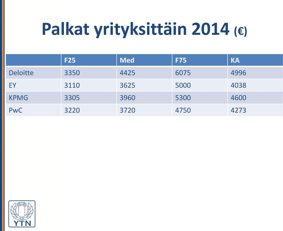 4996 EY 3110 3625 5000 4038 KPMG