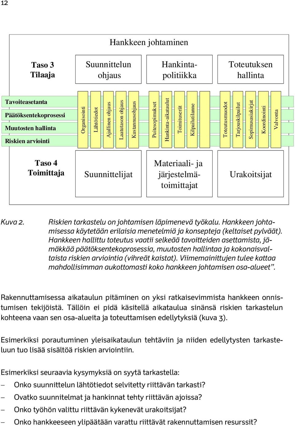 Toimittaja Suunnittelijat Materiaali- ja järjestelmätoimittajat Urakoitsijat Kuva 2. Riskien tarkastelu on johtamisen läpimenevä työkalu.