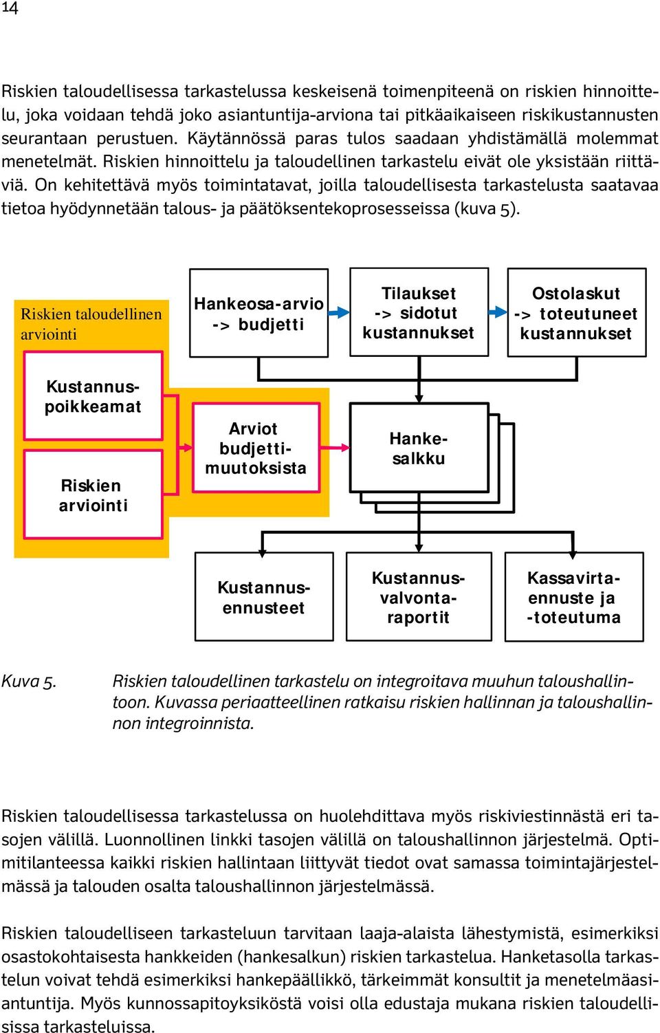 On kehitettävä myös toimintatavat, joilla taloudellisesta tarkastelusta saatavaa tietoa hyödynnetään talous- ja päätöksentekoprosesseissa (kuva 5).