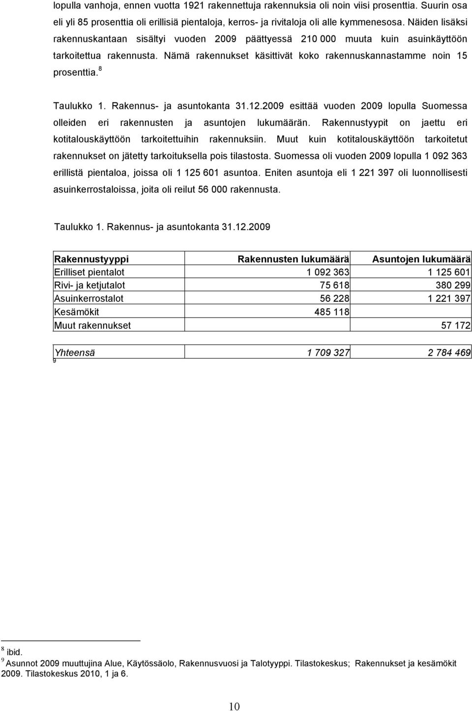 8 Taulukko 1. Rakennus- ja asuntokanta 31.12.2009 esittää vuoden 2009 lopulla Suomessa olleiden eri rakennusten ja asuntojen lukumäärän.