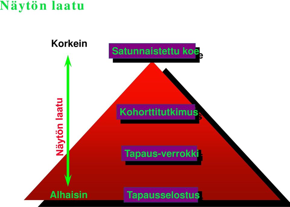 Kohorttitutkimus Tapaus-verrokki