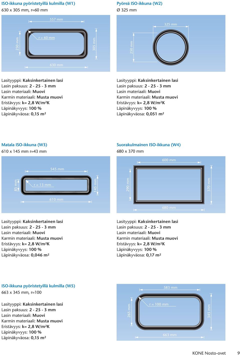 materiaali: Muovi Karmin materiaali: Musta muovi Eristävyys: k= 2,8 W/m 2 K Läpinäkyvyys: 100 % Läpinäkyväosa: 0,051 m 2 Matala ISO-ikkuna (W3) 610 x 145 mm r=43 mm Suorakulmainen ISO-ikkuna (W4) 680