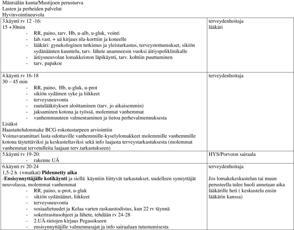 lähete anamneesin vuoksi äitiyspoliklinikalle - äitiysneuvolan lomakkeiston läpikäynti, tarv. kohtiin puuttuminen - tarv. papakoe 4.