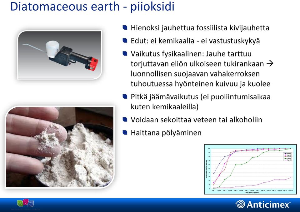 luonnollisen suojaavan vahakerroksen tuhoutuessa hyönteinen kuivuu ja kuolee Pitkä jäämävaikutus