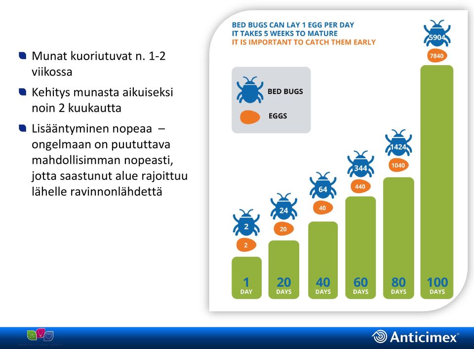 kuukautta Lisääntyminen nopeaa ongelmaan on