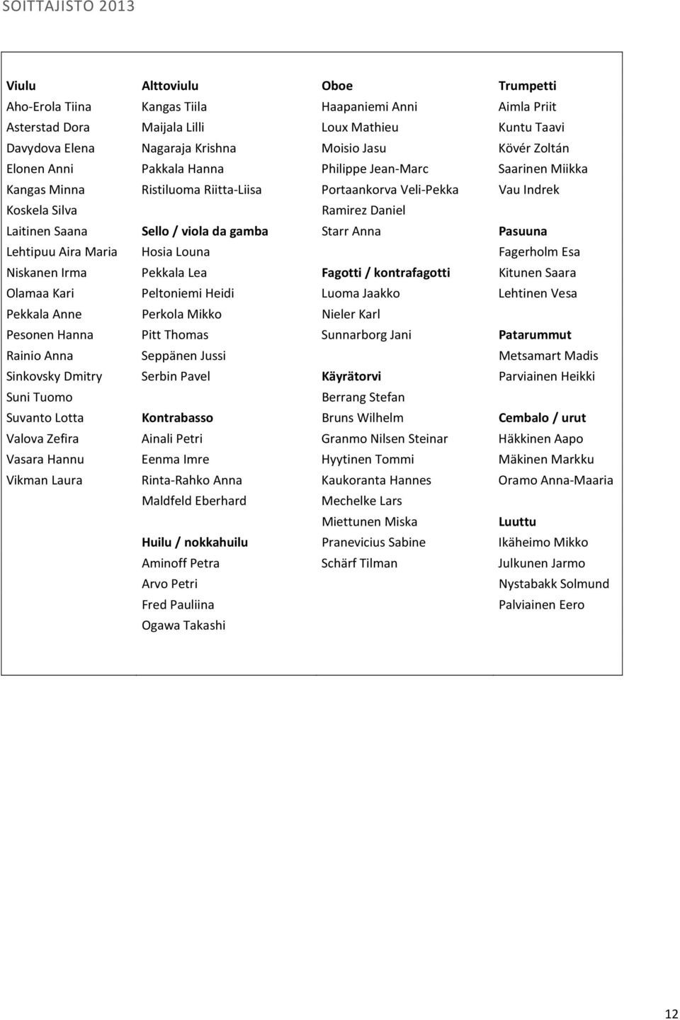 Sello / viola da gamba Starr Anna Pasuuna Lehtipuu Aira Maria Hosia Louna Fagerholm Esa Niskanen Irma Pekkala Lea Fagotti / kontrafagotti Kitunen Saara Olamaa Kari Peltoniemi Heidi Luoma Jaakko