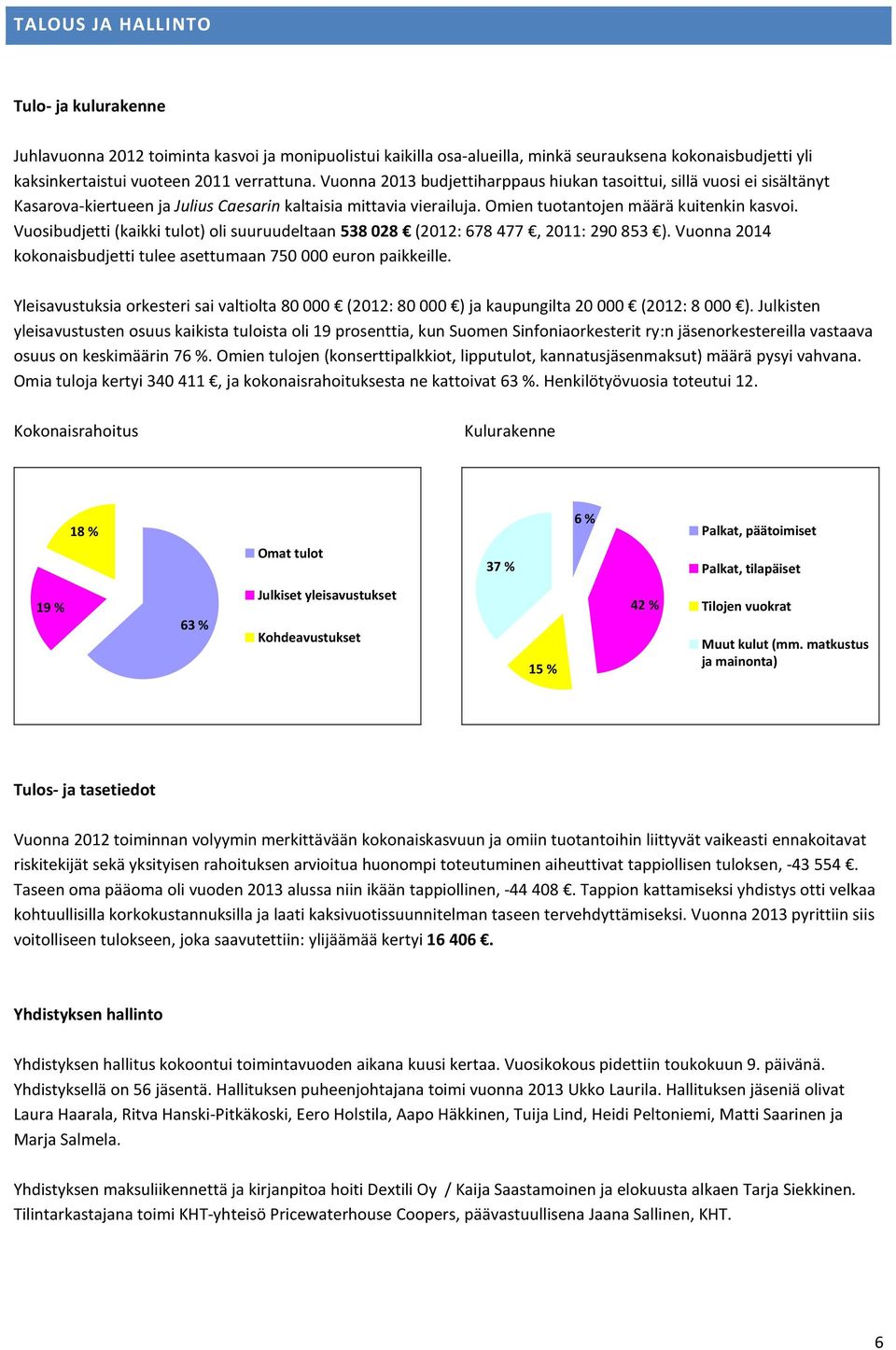 Vuosibudjetti (kaikki tulot) oli suuruudeltaan 538 028 (2012: 678 477, 2011: 290 853 ). Vuonna 2014 kokonaisbudjetti tulee asettumaan 750 000 euron paikkeille.