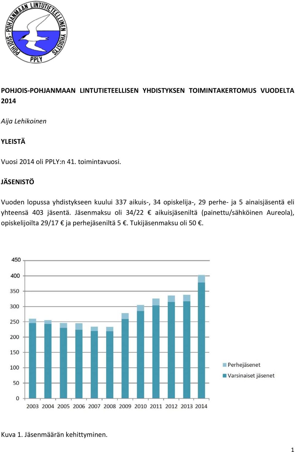 JÄSENISTÖ Vuoden lopussa yhdistykseen kuului 337 aikuis, 34 opiskelija, 29 perhe ja 5 ainaisjäsentä eli