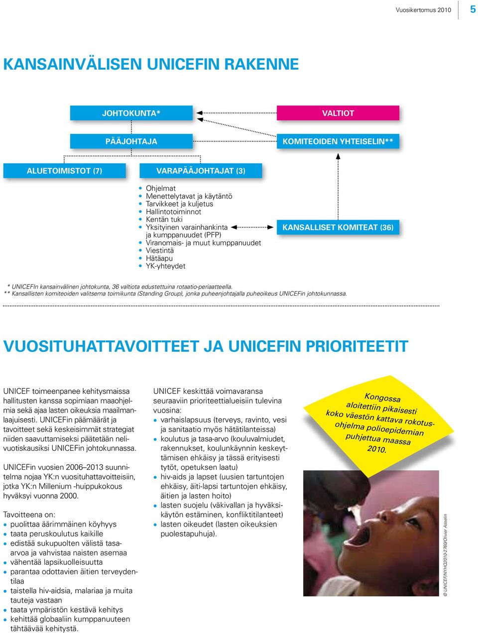 kansainvälinen johtokunta, 36 valtiota edustettuina rotaatio-periaatteella. ** Kansallisten komiteoiden valitsema toimikunta (Standing Group), jonka puheenjohtajalla puheoikeus UNICEFin johtokunnassa.