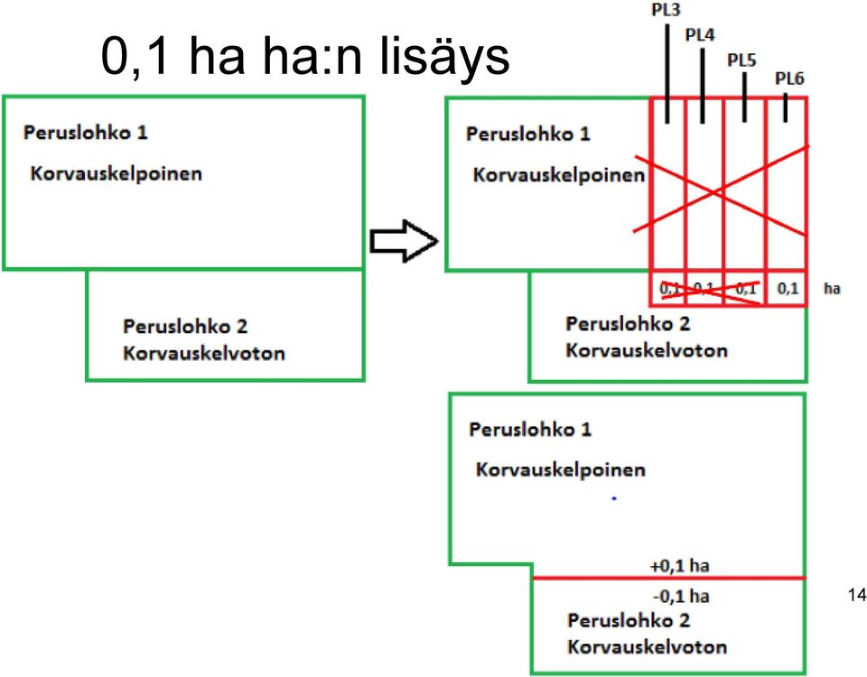 lisäys 14