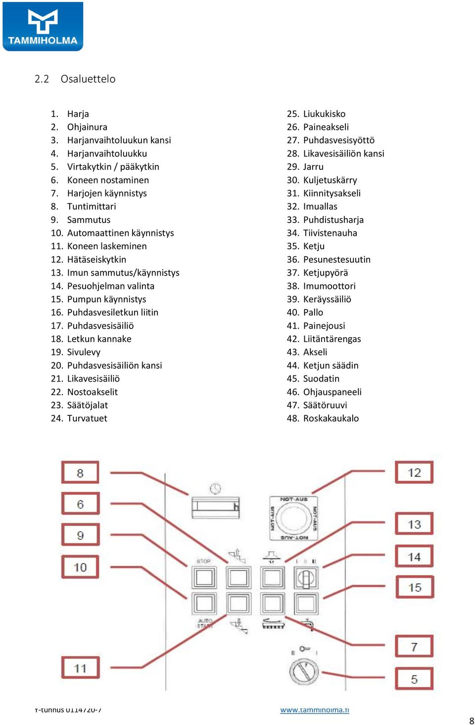 Letkun kannake 19. Sivulevy 20. Puhdasvesisäiliön kansi 21. Likavesisäiliö 22. Nostoakselit 23. Säätöjalat 24. Turvatuet 25. Liukukisko 26. Paineakseli 27. Puhdasvesisyöttö 28.