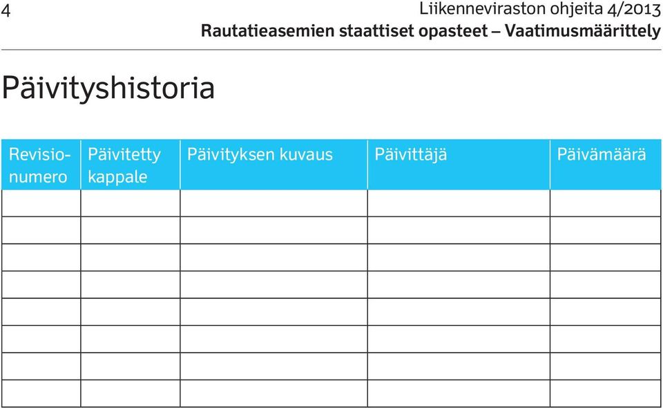 Revisionumero Päivitetty