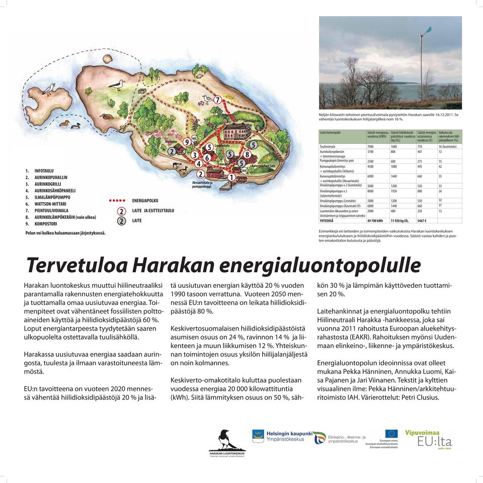 ESITTELYTAULU LAITE 9 3 4 2 5 6 Akvaariotalo ja pumppukoppi Luontotalo Lennätin 5 8 5 1 5 Talonmiehen talo Laite/toimenpide Säästö energiassa vuodessa (kwh) Säästö hiilidioksidipäästöissä vuodessa