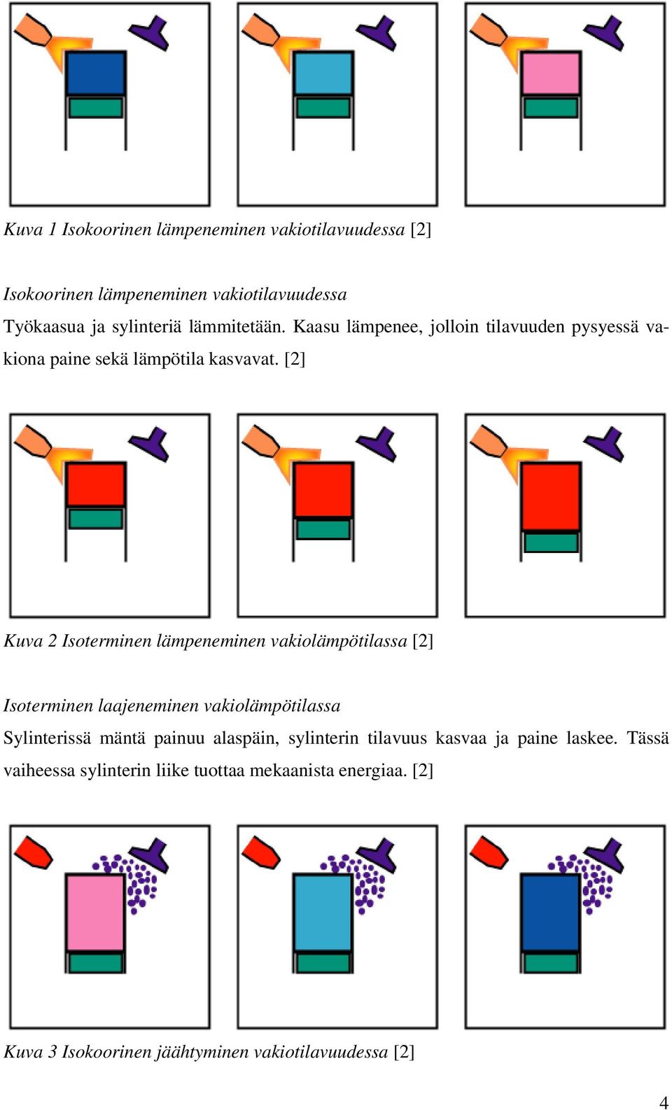 [2] Kuva 2 Isoterminen lämpeneminen vakiolämpötilassa [2] Isoterminen laajeneminen vakiolämpötilassa Sylinterissä mäntä painuu