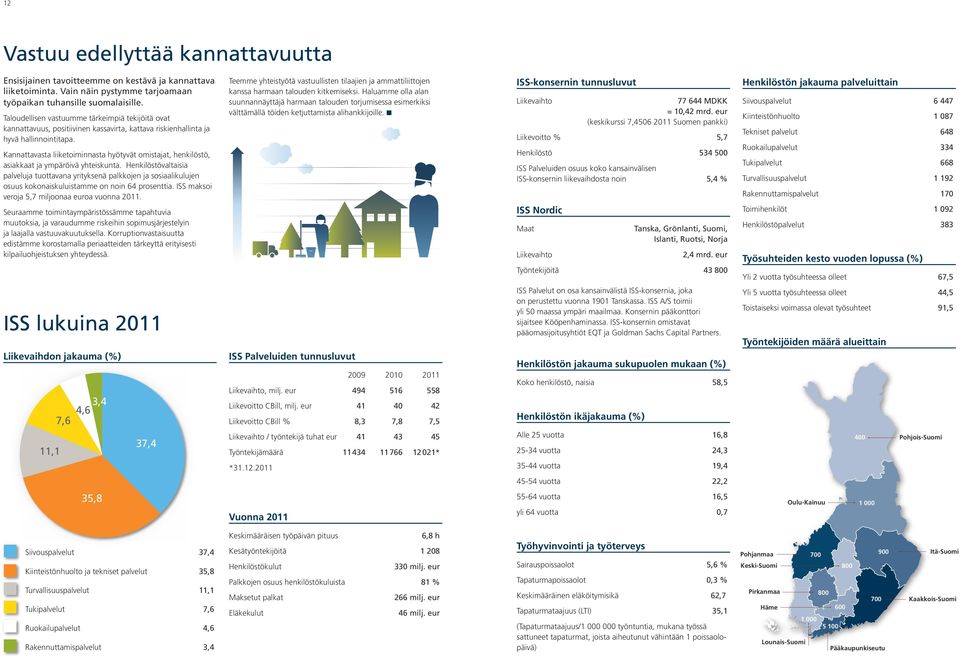 Kannattavasta liiketoiminnasta hyötyvät omistajat, henkilöstö, asiakkaat ja ympäröivä yhteiskunta.