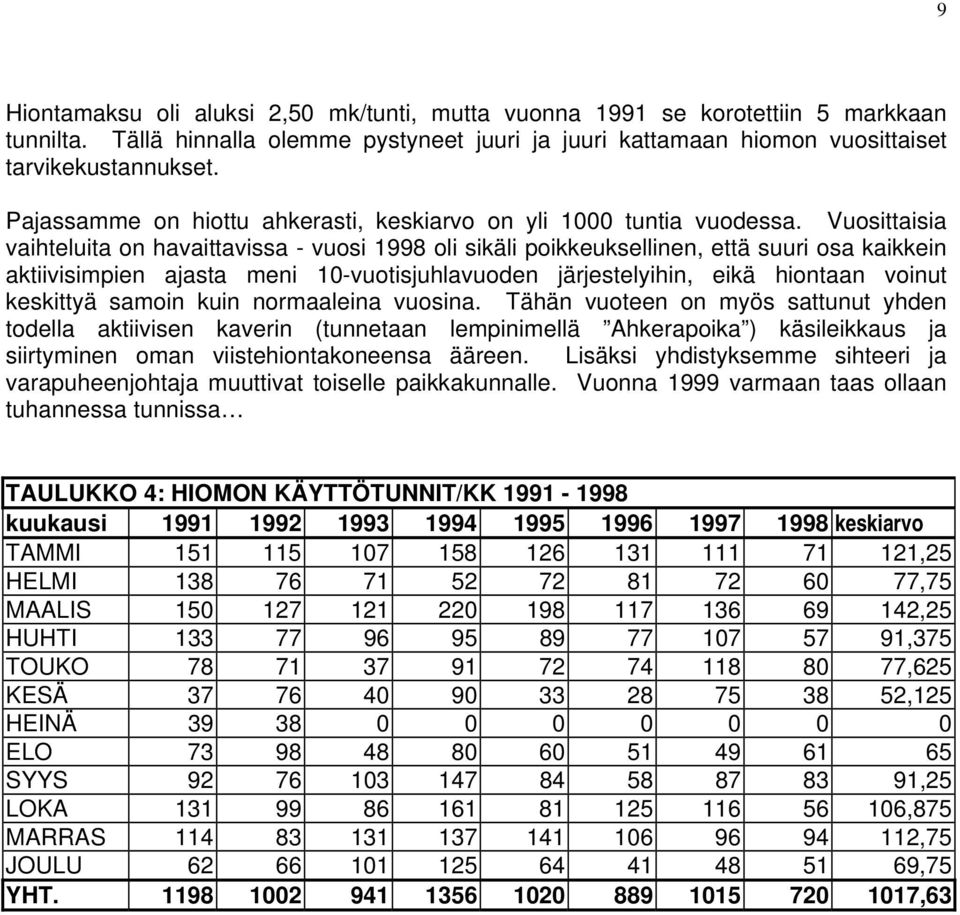 Vuosittaisia vaihteluita on havaittavissa - vuosi 1998 oli sikäli poikkeuksellinen, että suuri osa kaikkein aktiivisimpien ajasta meni 10-vuotisjuhlavuoden järjestelyihin, eikä hiontaan voinut