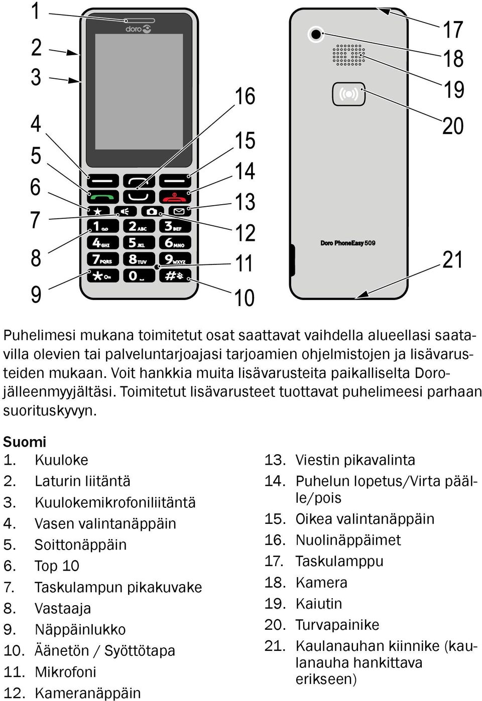 Laturin liitäntä 3. Kuulokemikrofoniliitäntä 4. Vasen valintanäppäin 5. Soittonäppäin 6. Top 10 7. Taskulampun pikakuvake 8. Vastaaja 9. Näppäinlukko 10. Äänetön / Syöttötapa 11. Mikrofoni 12.