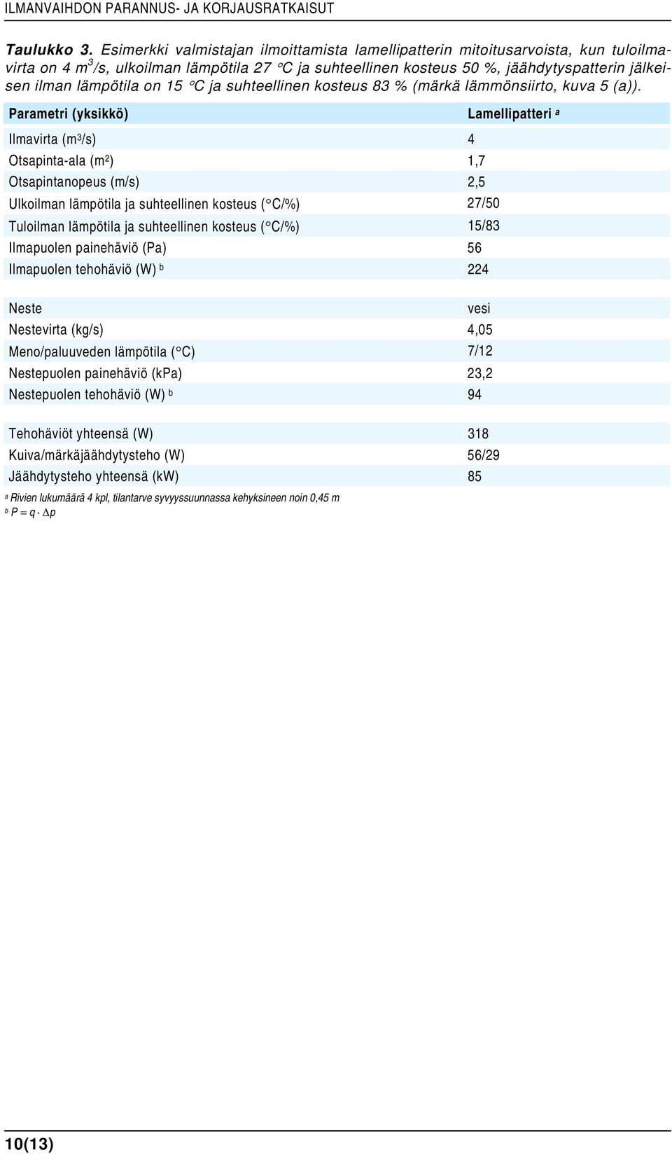 on 15 C ja suhteellinen kosteus 83 % (märkä lämmönsiirto, kuva 5 (a)).