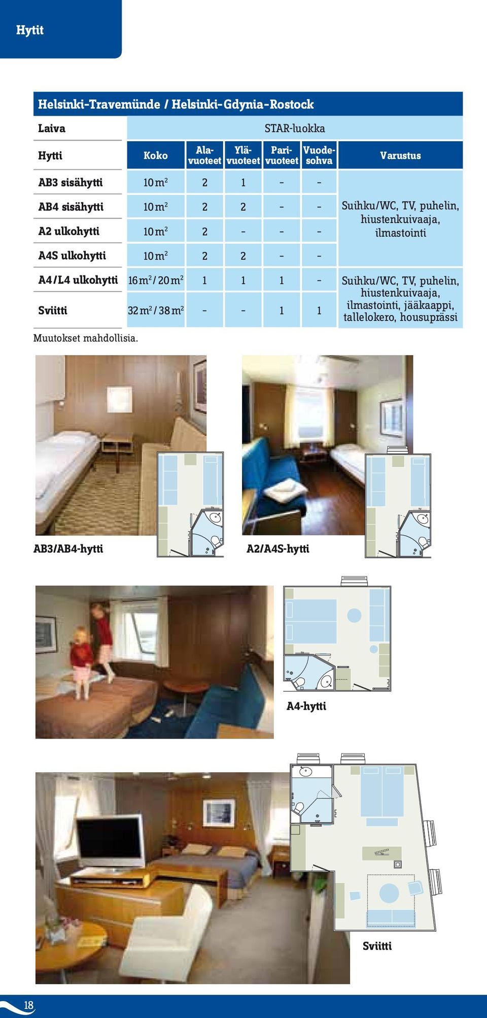 hiustenkuivaaja, ilmastointi A4/L4 ulkohytti 16m 2 / 20m 2 1 1 1 Suihku/WC, TV, puhelin, hiustenkuivaaja, Sviitti 32m 2 / 38m