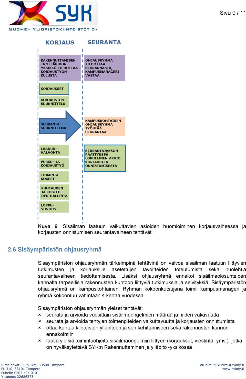 seurantavaiheen tiedottamisesta. Lisäksi ohjausryhmä ennakoi sisäilmaolosuhteiden kannalta tarpeellisia rakennusten kuntoon liittyviä tutkimuksia ja selvityksiä.