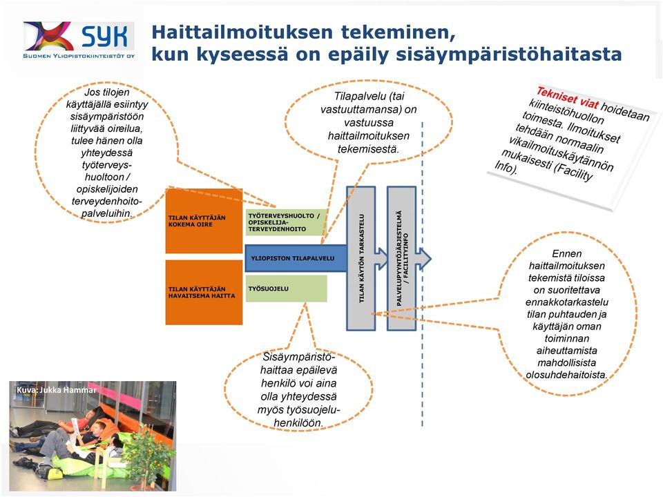 Tilapalvelujohtaja/ tilapalvelupäällikkö