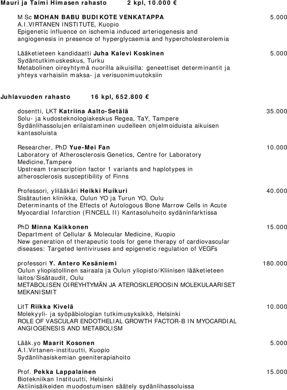 VIRTANEN INSTITUTE, Kuopio Epigenetic influence on ischemia induced arteriogenesis and angiogenesis in presence of hyperglycaemia and hypercholesterolemia Lääketieteen kandidaatti Juha Kalevi