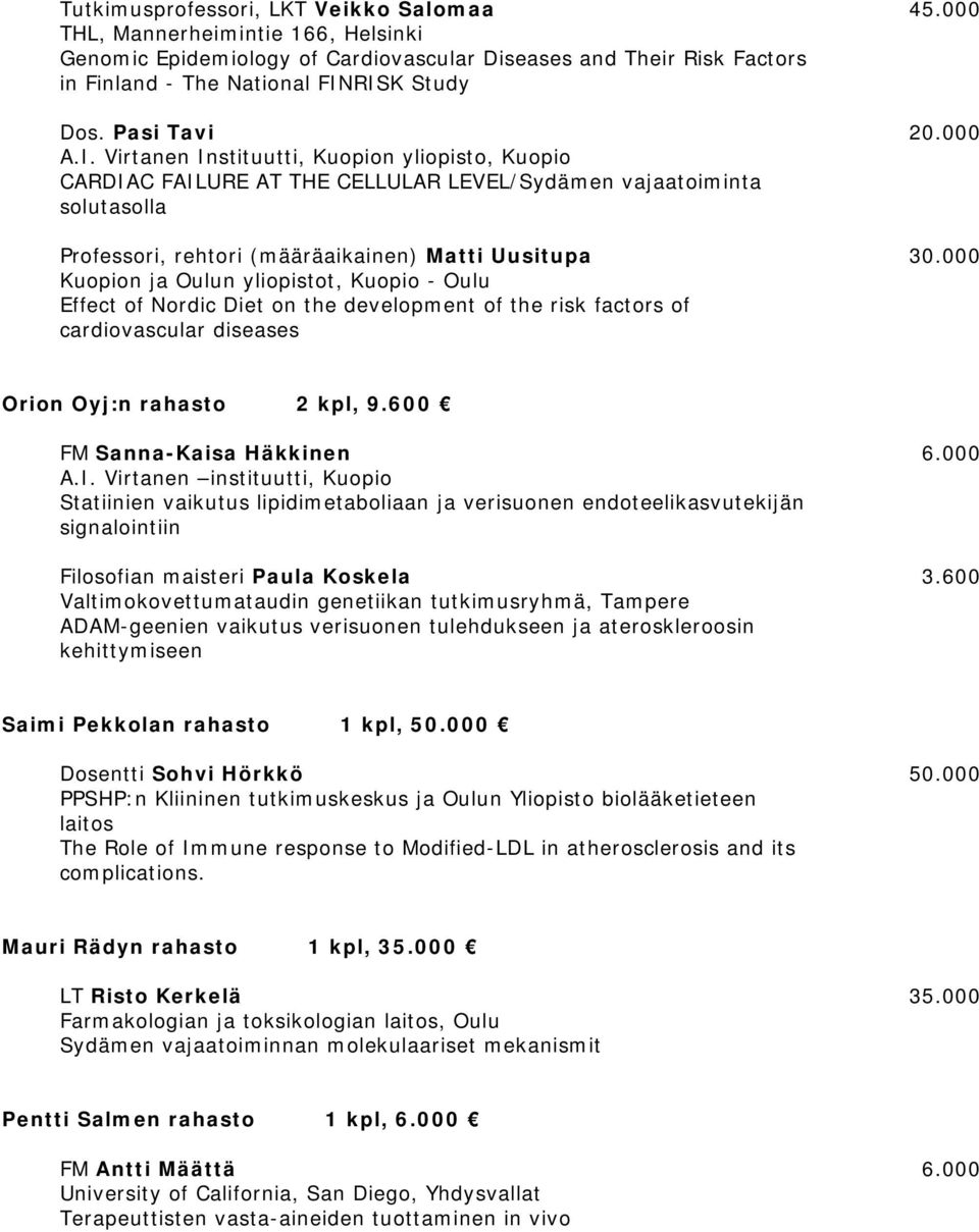 000 Kuopion ja Oulun yliopistot, Kuopio - Oulu Effect of Nordic Diet on the development of the risk factors of cardiovascular diseases Orion Oyj:n rahasto 2 kpl, 9.600 FM Sanna-Kaisa Häkkinen 6.000 A.