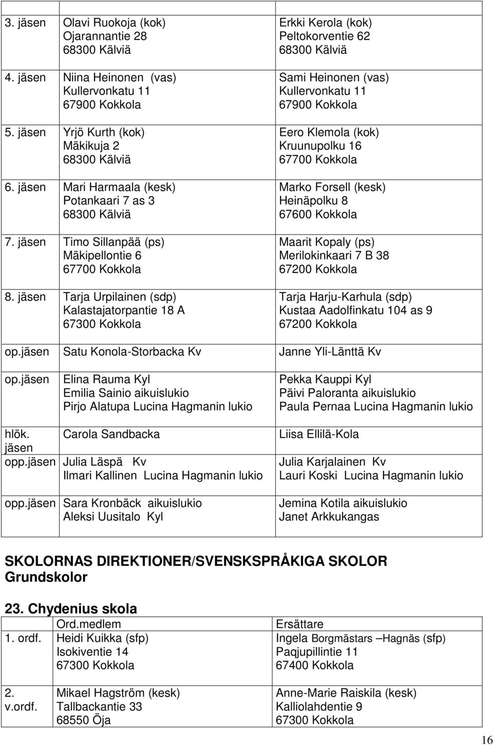 Kopaly (ps) Merilokinkaari 7 B 38 Tarja Harju-Karhula (sdp) Kustaa Aadolfinkatu 104 as 9 op. Satu Konola-Storbacka Kv Janne Yli-Länttä Kv op.