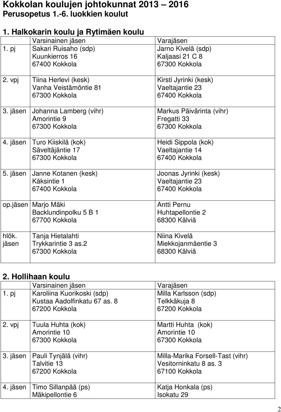 Marjo Mäki Backlundinpolku 5 B 1 Vara Jarno Kivelä (sdp) Kaljaasi 21 C 8 Kirsti Jyrinki (kesk) Vaeltajantie 23 Markus Päivärinta (vihr) Fregatti 33 Heidi Sippola (kok) Vaeltajantie 14 Joonas Jyrinki