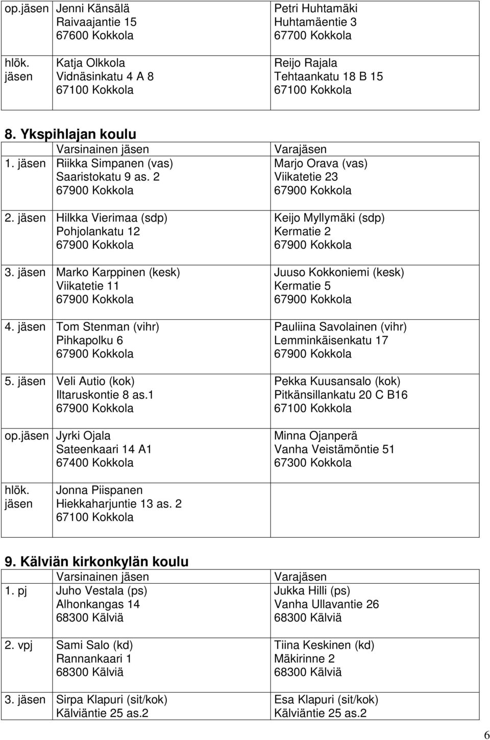 1 op. Jyrki Ojala Sateenkaari 14 A1 Vara Marjo Orava (vas) Viikatetie 23 Keijo Myllymäki (sdp) Kermatie 2 Juuso Kokkoniemi (kesk) Kermatie 5 Pauliina Savolainen (vihr) Lemminkäisenkatu 17 Pekka