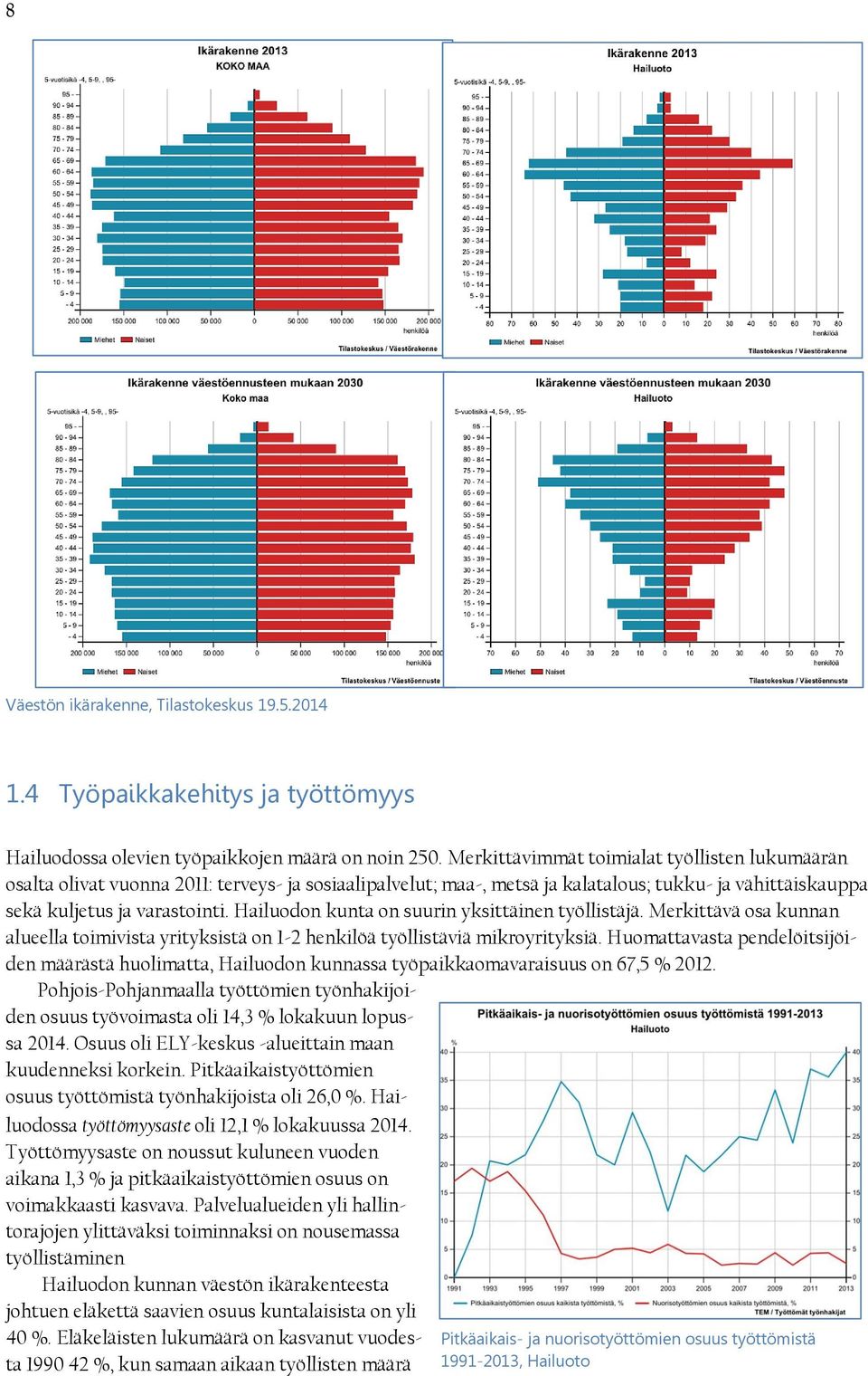 Hailuodon kunta on suurin yksittäinen työllistäjä. Merkittävä osa kunnan alueella toimivista yrityksistä on 1-2 henkilöä työllistäviä mikroyrityksiä.