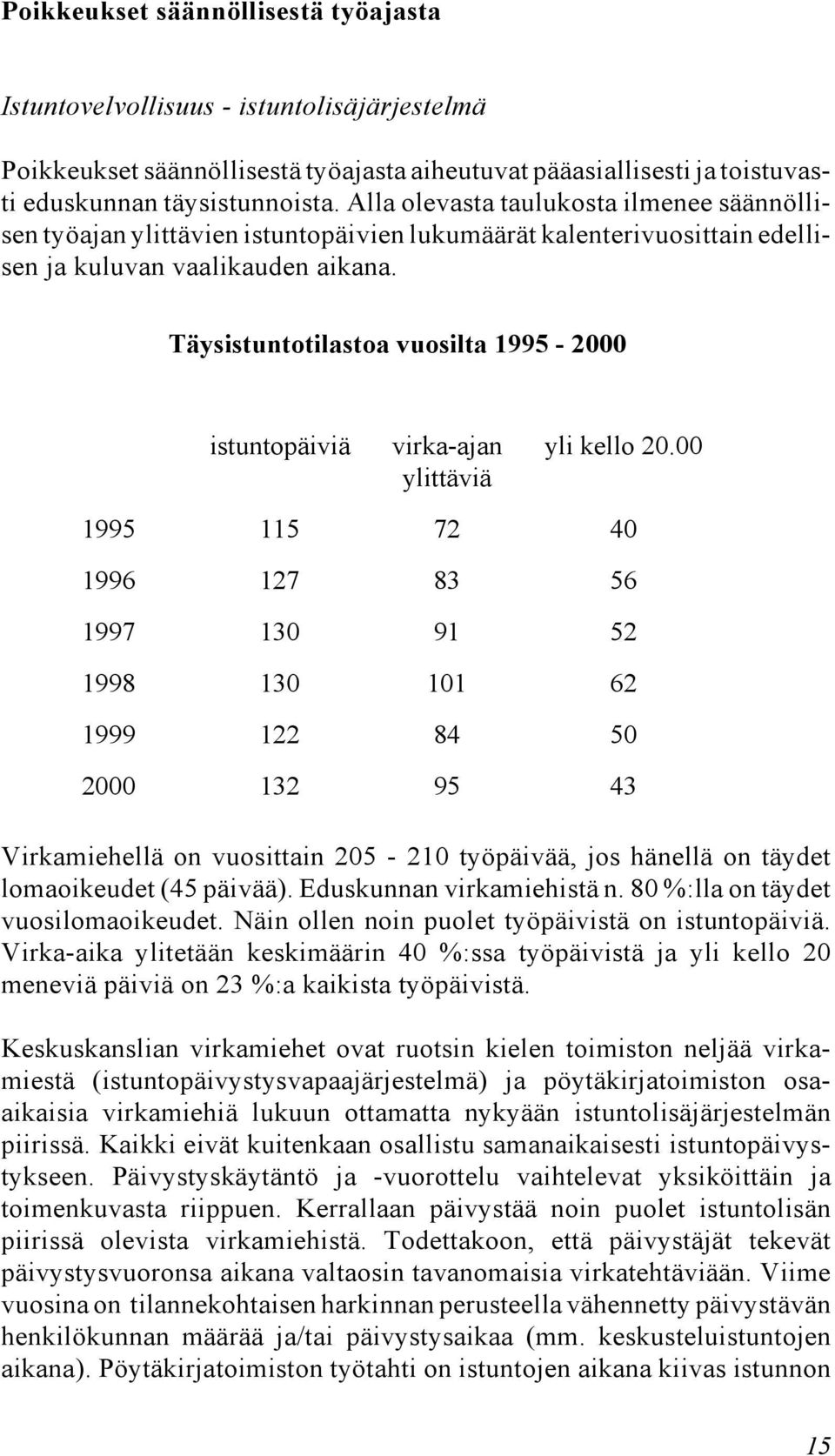Täysistuntotilastoa vuosilta 1995-2000 istuntopäiviä virka-ajan ylittäviä yli kello 20.