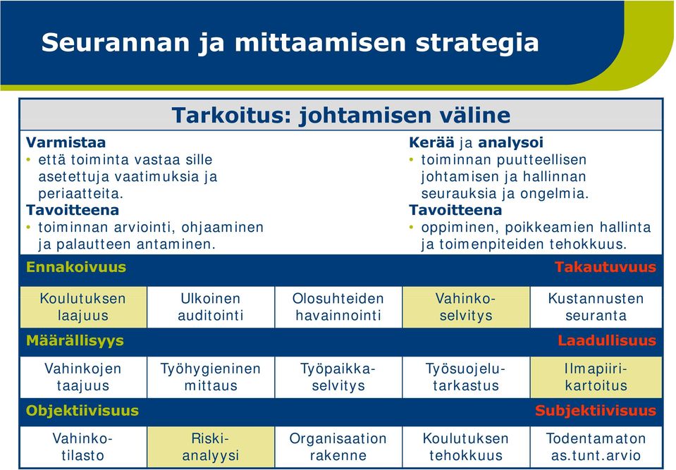 Tavoitteena oppiminen, poikkeamien hallinta ja toimenpiteiden tehokkuus.