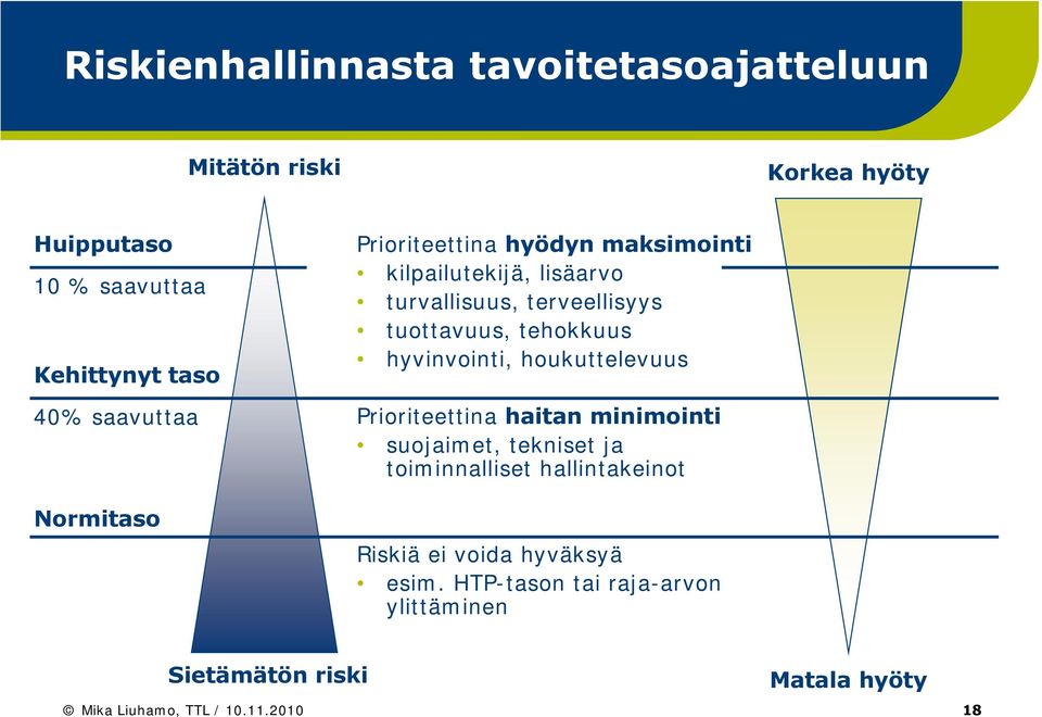 tehokkuus hyvinvointi, houkuttelevuus Prioriteettina haitan minimointi suojaimet, tekniset ja toiminnalliset