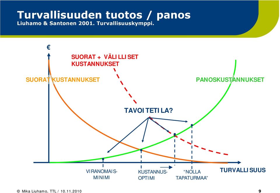 SUORAT + VÄLILLISET KUSTANNUKSET SUORAT KUSTANNUKSET