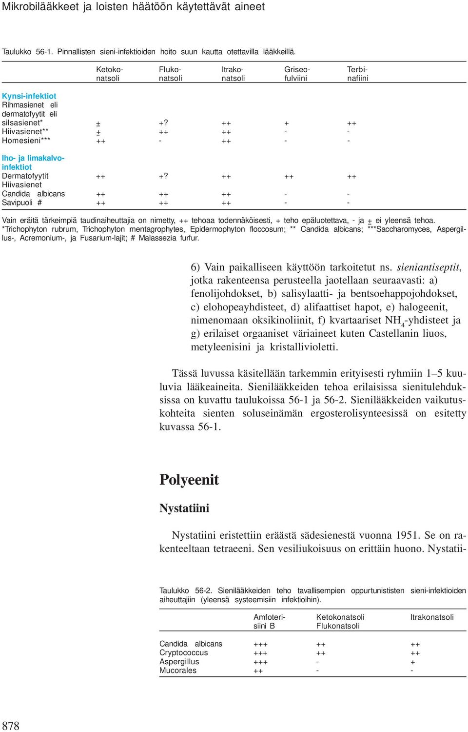 ++ + ++ Hiivasienet** + ++ ++ - - Homesieni*** ++ - ++ - - Iho- ja limakalvoinfektiot Dermatofyytit ++ +?