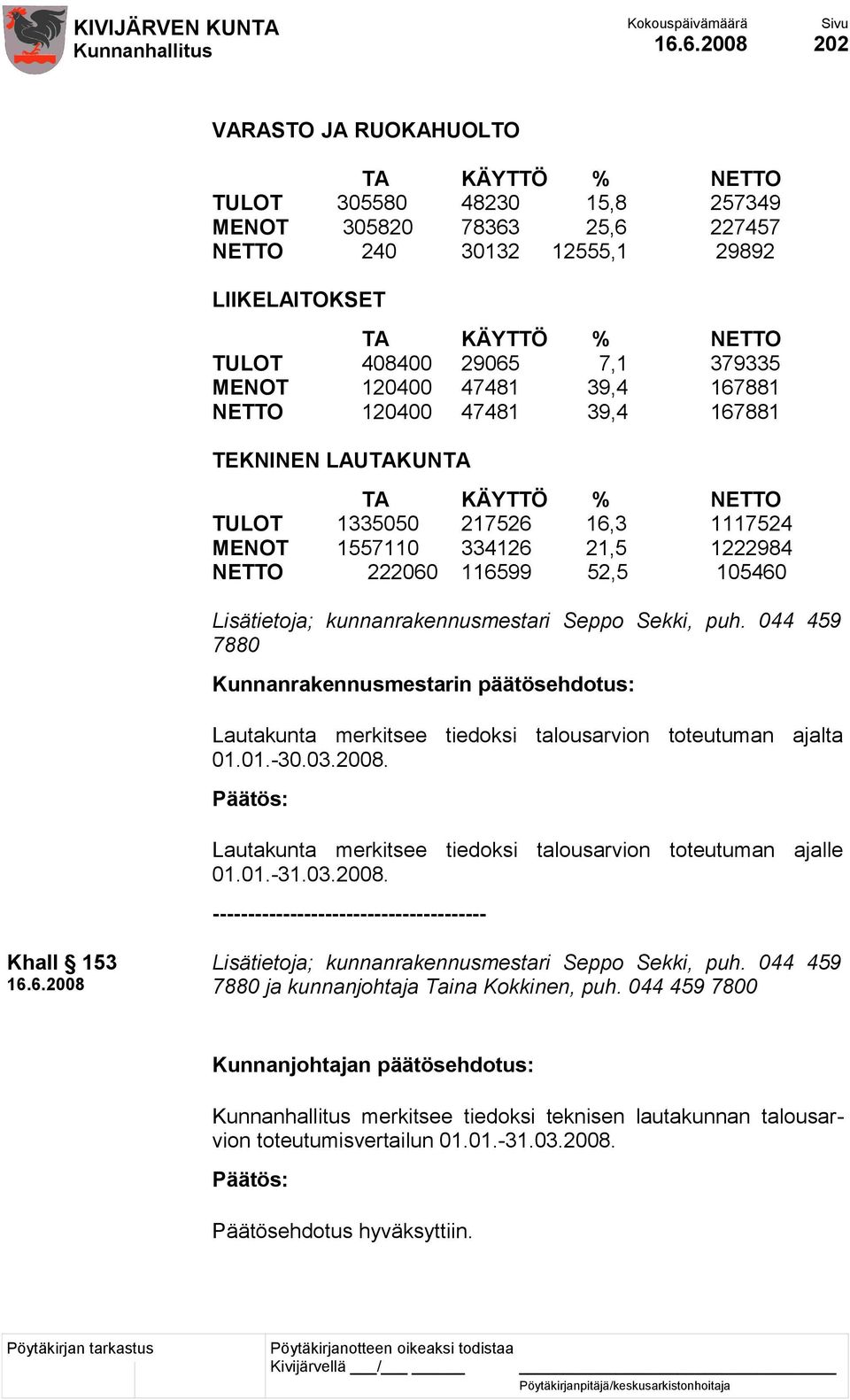 Lisätietoja; kunnanrakennusmestari Seppo Sekki, puh. 044 459 7880 Kunnanrakennusmestarin päätösehdotus: Lautakunta merkitsee tiedoksi talousarvion toteutuman ajalta 01.01.-30.03.2008.