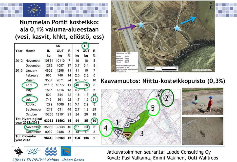 ENV/FI/911 Keidas Urban Oases Jatkuvatoiminen Lisbeth ZECHNER, seuranta: