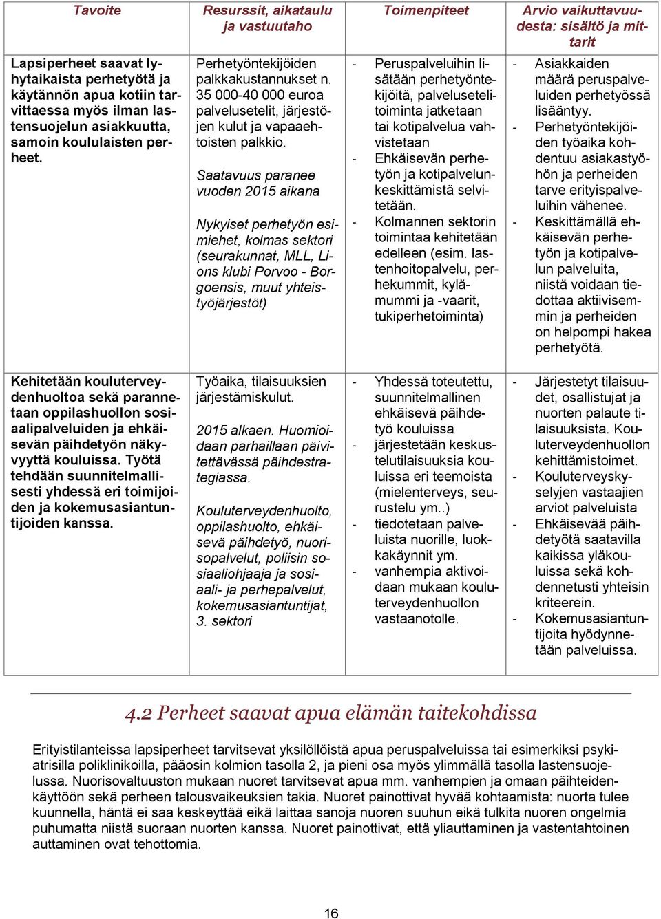 Saatavuus paranee vuoden 2015 aikana Nykyiset perhetyön esimiehet, kolmas sektori (seurakunnat, MLL, Lions klubi Porvoo - Borgoensis, muut yhteistyöjärjestöt) Toimenpiteet - Peruspalveluihin lisätään