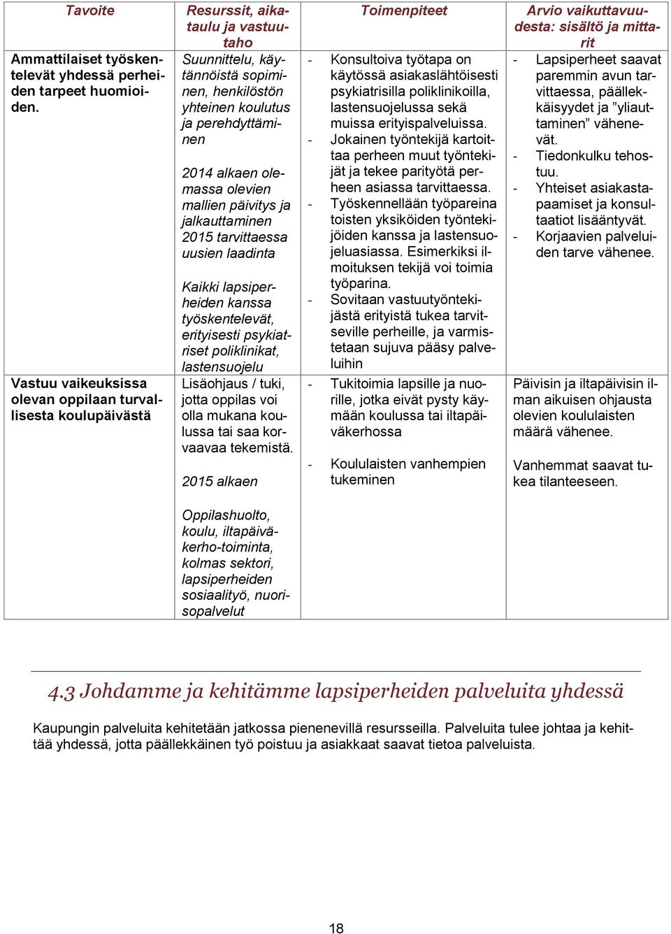 olemassa olevien mallien päivitys ja jalkauttaminen 2015 tarvittaessa uusien laadinta Kaikki lapsiperheiden kanssa työskentelevät, erityisesti psykiatriset poliklinikat, lastensuojelu Lisäohjaus /