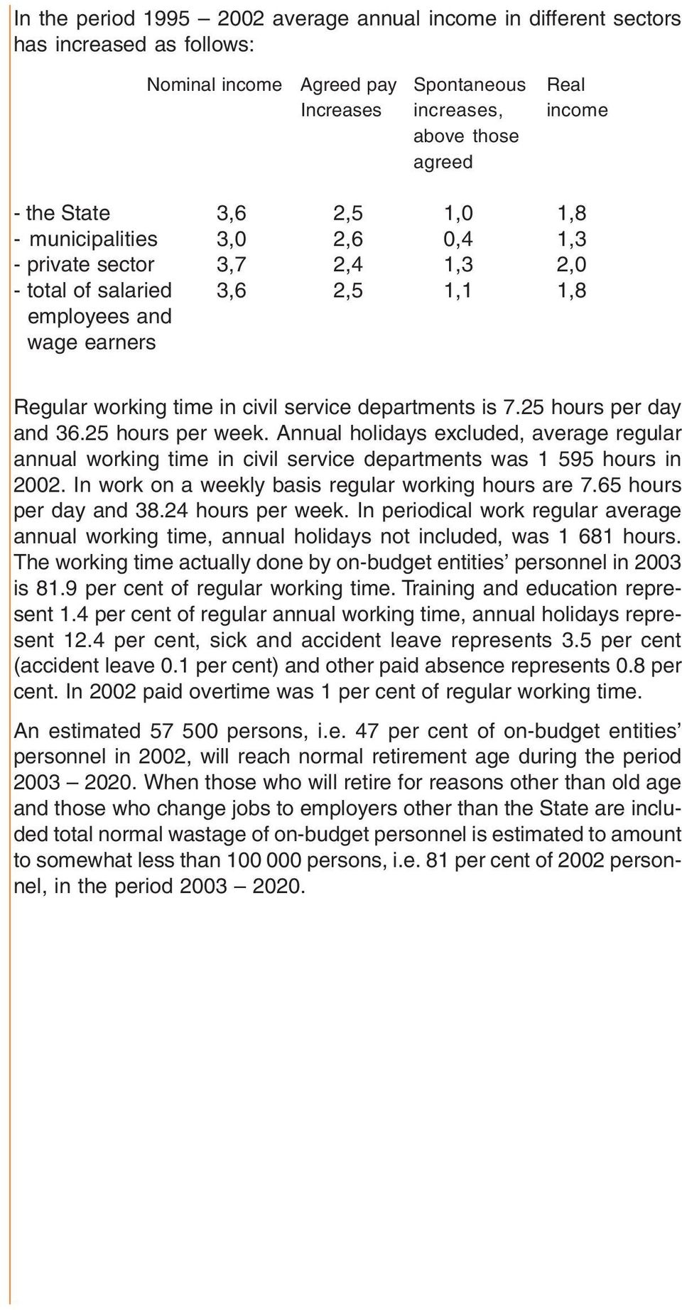 25 hours per day and 36.25 hours per week. Annual holidays excluded, average regular annual working time in civil service departments was 1 595 hours in 2002.