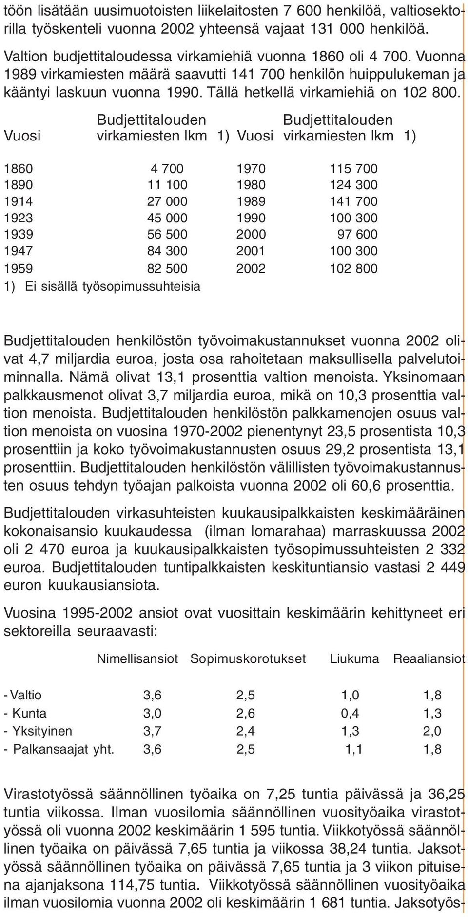 Budjettitalouden Budjettitalouden Vuosi virkamiesten lkm 1) Vuosi virkamiesten lkm 1) 1860 4 700 1970 115 700 1890 11 100 1980 124 300 1914 27 000 1989 141 700 1923 45 000 1990 100 300 1939 56 500