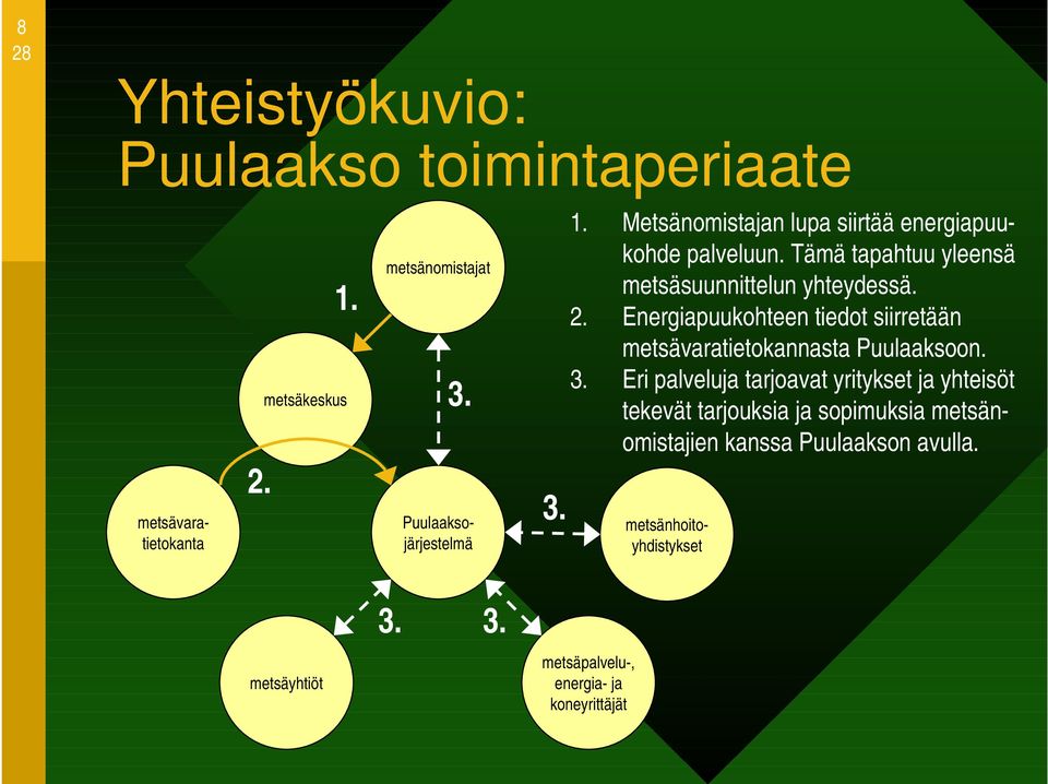 Energiapuukohteen tiedot siirretään metsävaratietokannasta Puulaaksoon. 3.