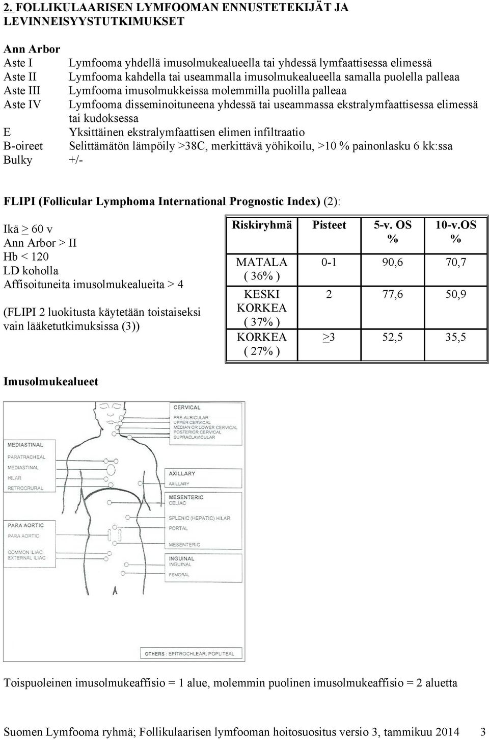 elimessä tai kudoksessa E Yksittäinen ekstralymfaattisen elimen infiltraatio B-oireet Selittämätön lämpöily >38C, merkittävä yöhikoilu, >10 % painonlasku 6 kk:ssa Bulky +/- FLIPI (Follicular Lymphoma